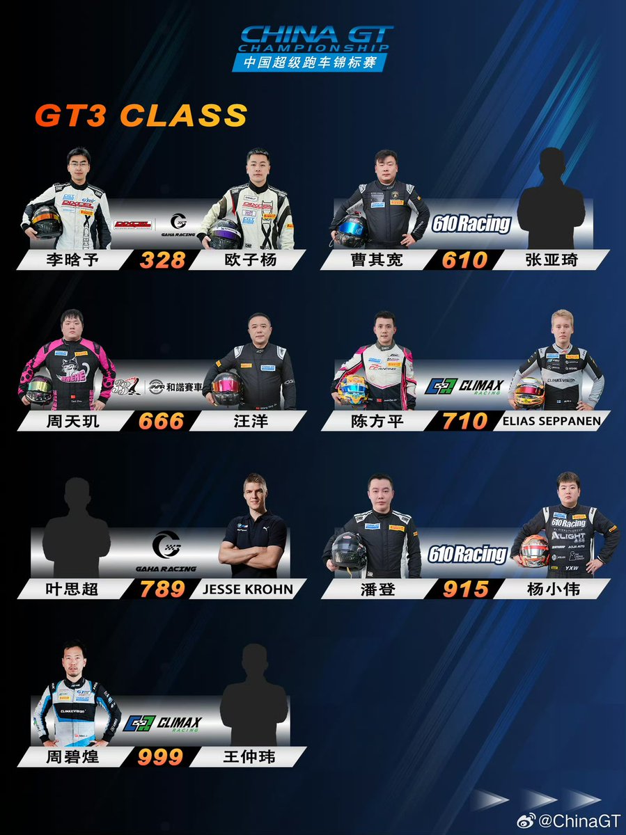 🏁#ChinaGT Driver Line-up

ประกาศรายชื่อนักแข่งของรายการ China GT สนามสุดท้ายปิดฤดูกาลแล้ว

รุ่น GT3 ลงแข่งทั้งหมด 21 คัน
รุ่น GTS 6 คัน
รุ่น GTC 4 คัน

แน่นแทร็กเลยค่า

#ChinaGT #YIBO85 #WangYibo 
#YIBO85 #王一博 
#หวังอี้ป๋อ #EvisuRacing
