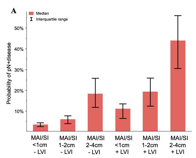 AnnSurgOncol's tweet photo. Featured: Appendiceal #NeuroendocrineTumors : Prognostic Role of Mesoappendiceal Invasion and Implications for Recommending #RightHemicolectomy versus Simple #Appendectomy . @DTsilimigras @jcloydmd @pamelawlu @isteaus @timpawlik

https://t.co/CP5RhccVnB 

@SyedAAhmad5 https://t.co/iRCzRNvC4U