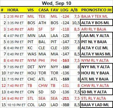 Salgamos de ratón que nos dejó ese vino chimbo  de anoche con esta hoja que les acabo de hacer. 
Recuerden a eslovenia rl y alta en el eurobasket.
Vamos con pasión que nos gusta. La #MLB. 
Hagan su #parley y suerte a todos
Ojo con ARI, STL, TEX, NYM y CHW. Conchita de mango