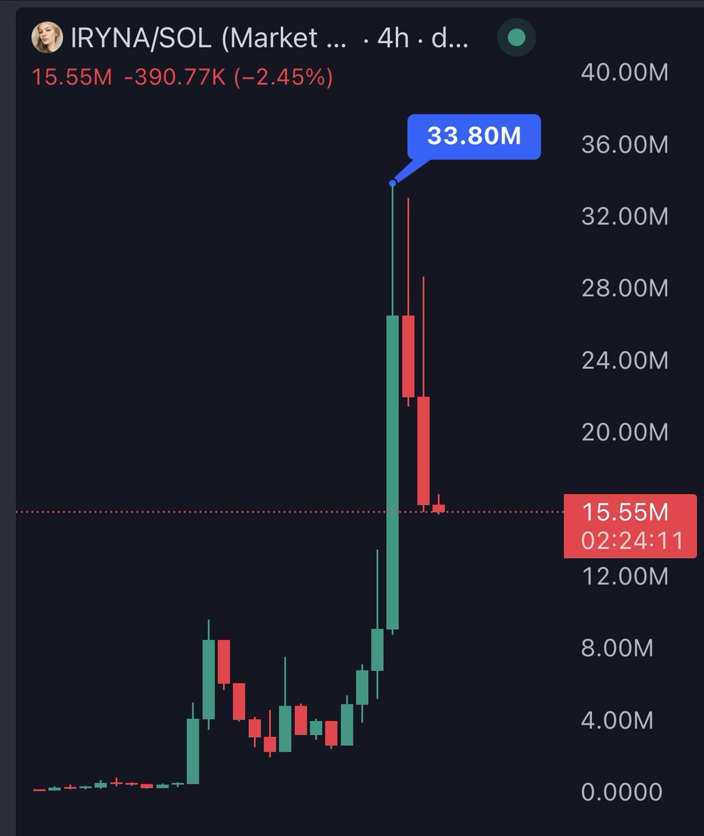 Technical Alpha Group tweet media