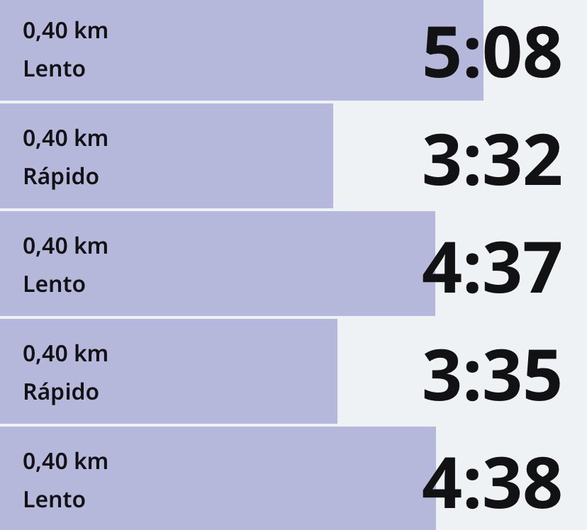 indioblessed's tweet photo. Intervalado 7x 400m forte 400m fraco sem descanso 🥵🥵🥵 https://t.co/w8AHL1emli