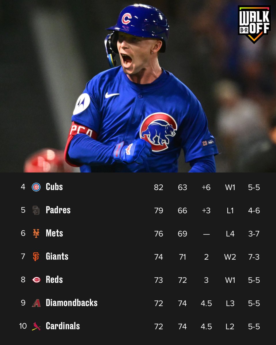 BRWalkoff's tweet photo. Hereβs a look at how the Wild Card races are shaping up πΏ https://t.co/fk0rWvOnFF