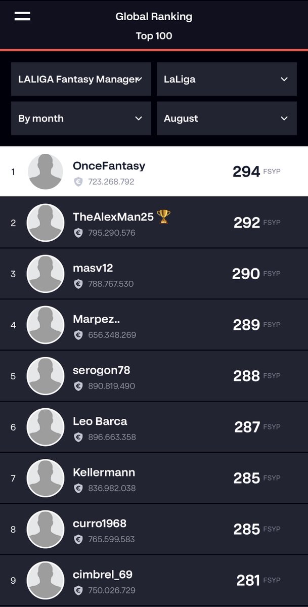 ALERTA DE BÚSQUEDA: Se busca un trofeo 🏆 y una camiseta 👕.

Última vez vistos: En las oficinas de <a href="/LaLigaFantasy/">LALIGA Fantasy</a> a finales de agosto. Responden al nombre de "Premios del Campeón de Agosto".

Cualquier información sobre su paradero será agradecida. ¡Su dueño los extraña!