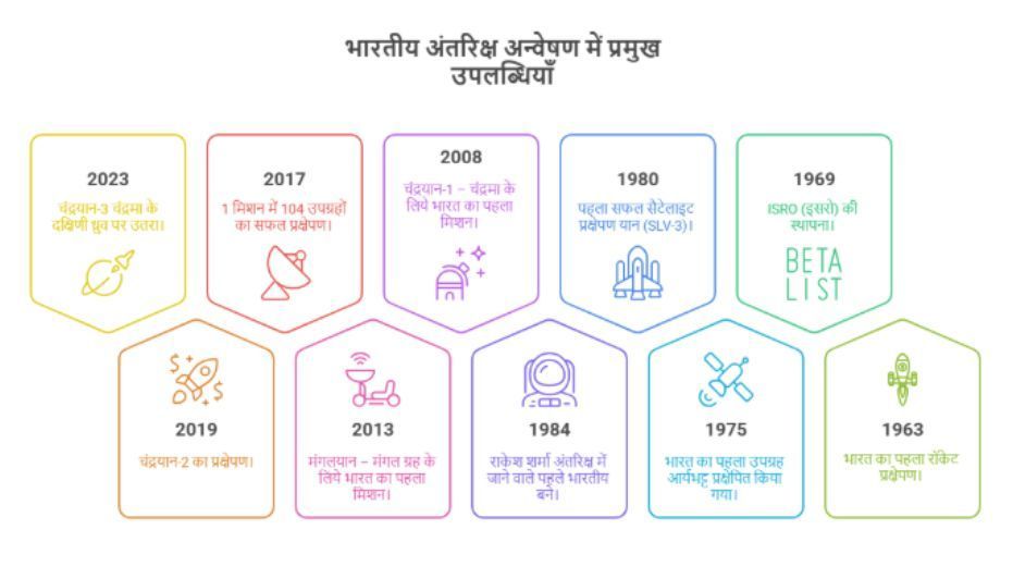 HindiArise's tweet image. #ISRO #IndiaInSpace #IndianSpaceResearch #Chandrayaan3 #Chandrayaan2 #Mangalyaan #PSLV #GSLV #SLV3 #IndianSatellite #SpaceExploration #IndianSpaceMission #IndiaInSpaceRace #SpaceTechnology #SatelliteLaunch #ISROMissions #SpaceAchievements #ChandrayaanMission #MarsMission