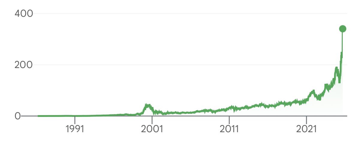 himgajria's tweet image. Not a space exploration company. 
Not an AI company. 
Not a robotics company. 

They sell database templates. 
They’re now worth a trillion dollars.

I.e. Don’t chase the shiny thing. Sometimes the boring thing makes you more money.