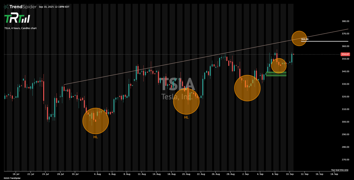 The_RockTrading's tweet photo. $TSLA https://t.co/UJYoHPsWC5