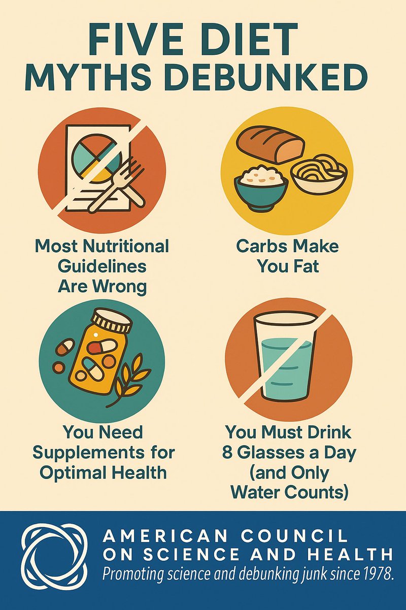 ACSHorg's tweet photo. Five Diet Myths Debunked

Against a backdrop of growing mistrust in experts—and a wellness industry that thrives on conspiracies diet has become a prime target for misinformation. @DietWrite uses evidence to separate fact from half-truths and fiction @DietWrite https://t.co/LvELoHjHWU