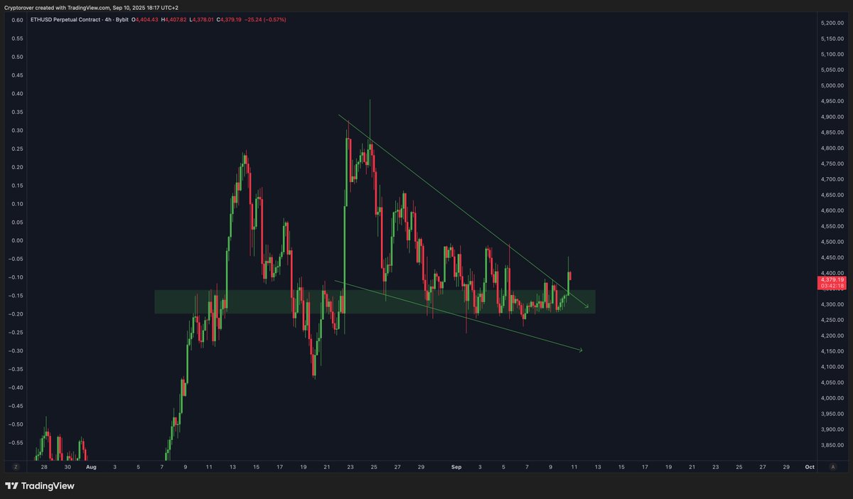 cryptorover's tweet image. $ETH BREAKOUT NOW! 

Trade it on WEEX: 👇
weex.com/newbieActiviti…
