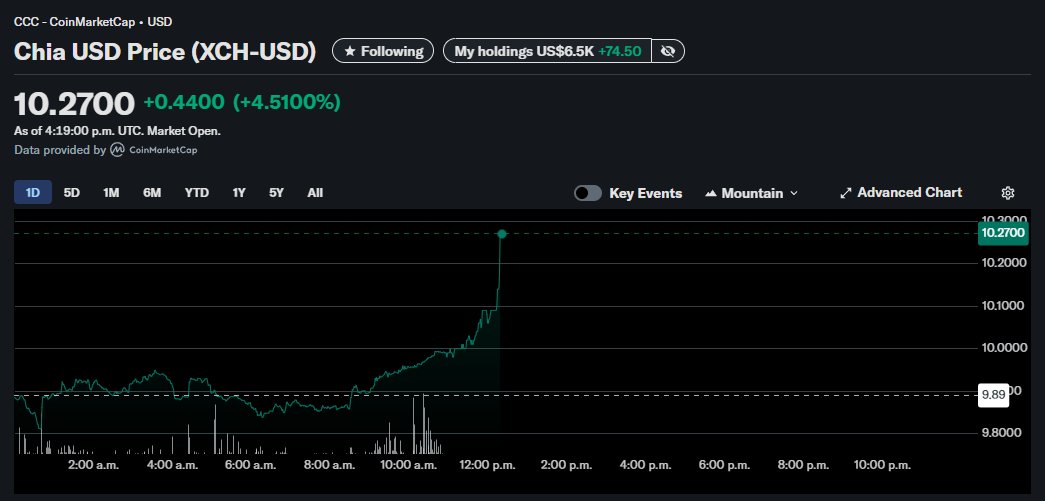 The run for $XCH is just starting....