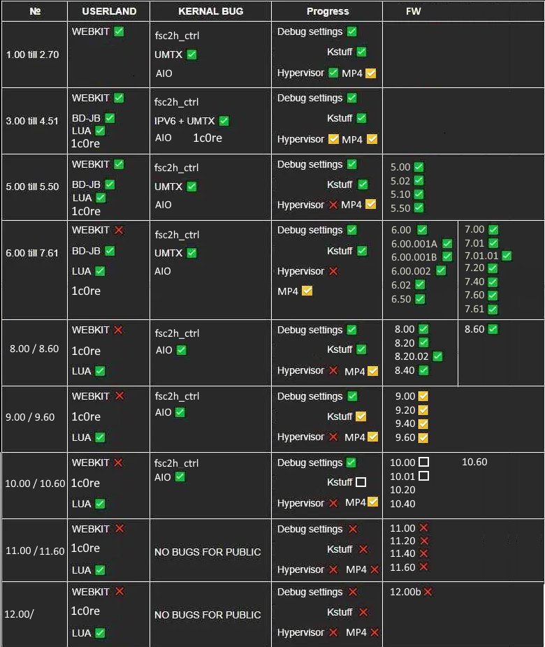 TeRex777_'s tweet photo. +PS5+

UPDATE: Estado del jailbreak

-Los juegos de PS5 en formato carpeta ahora son compatibles con el fw 9.00 https://t.co/PDkW37d8er