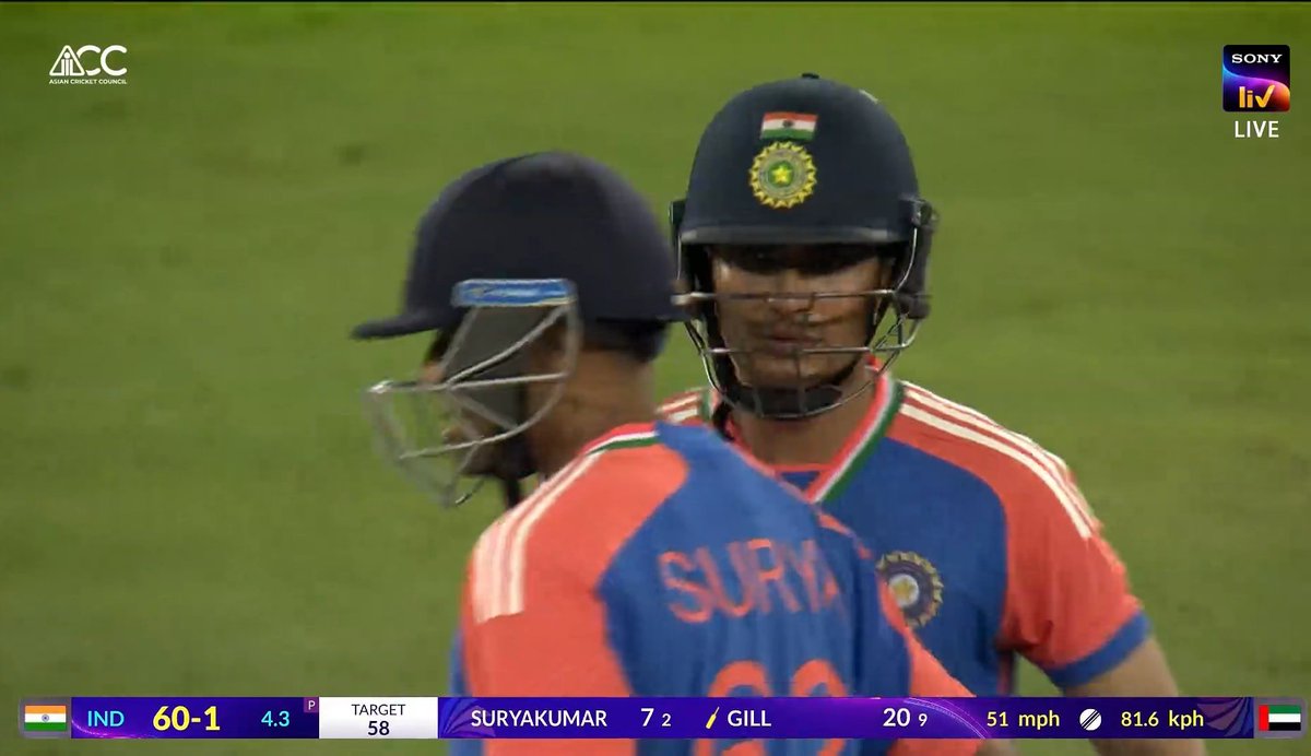 A thumping 9-wkt win in just 4.3 ov to start the Asia Cup campaign for India.
#IND 60/1 in 4.3 ov
Abhishek 30, Gill 20*
Siddique 1/16
