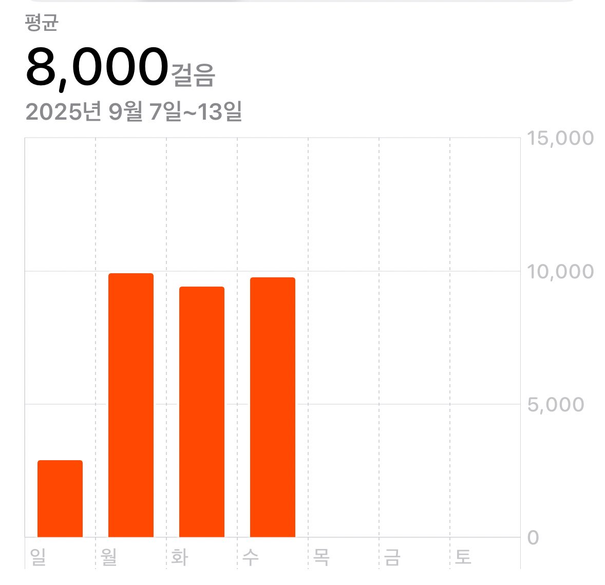 개강한 통학러 대학생의 삶.