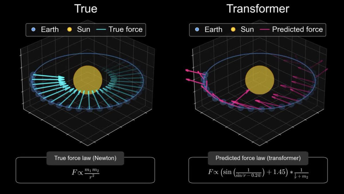 martinmbauer's tweet image. Correct! Just as a reminder: this is what a Transformer found after looking at 10M solar systems