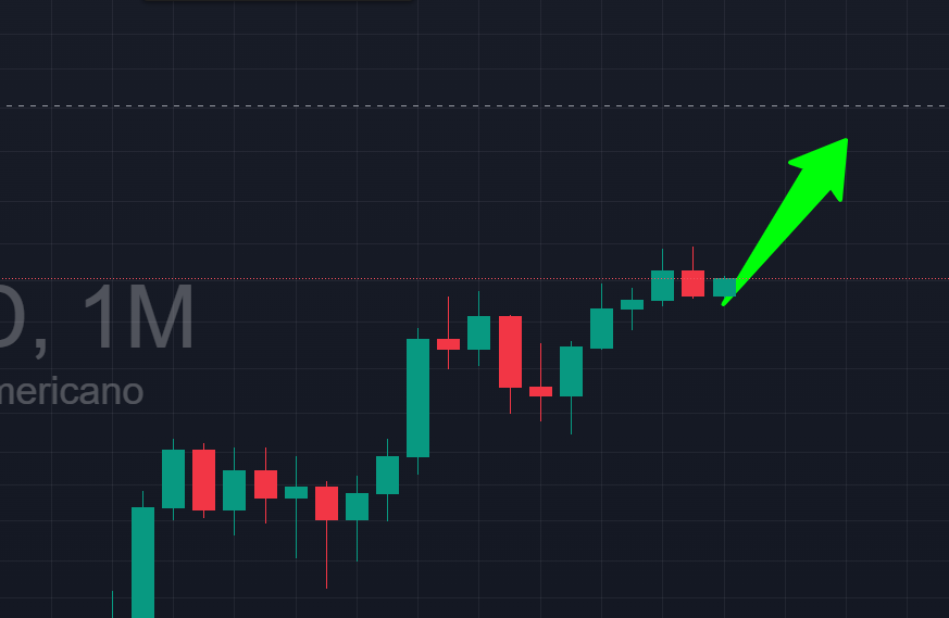mcmanocall's tweet photo. Minha estratégia para surfar A ULTIMA ALTA DO ANO no Bitcoin!
🧶 https://t.co/lAMVm0Ff5D