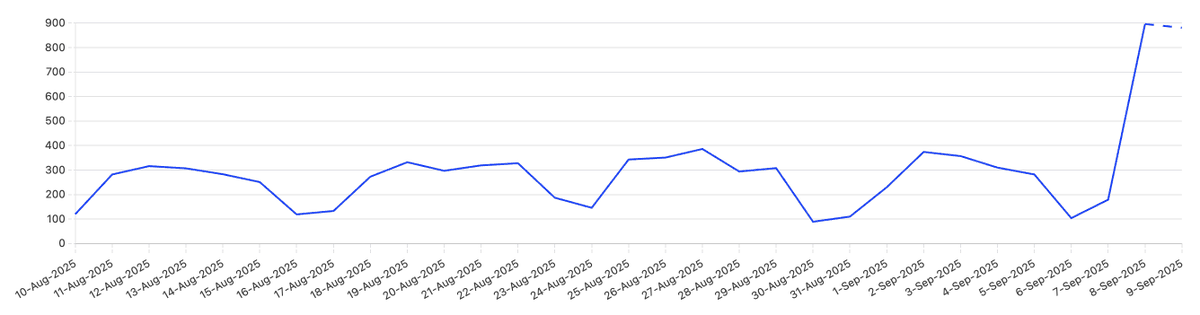 Yuhong Sun tweet media