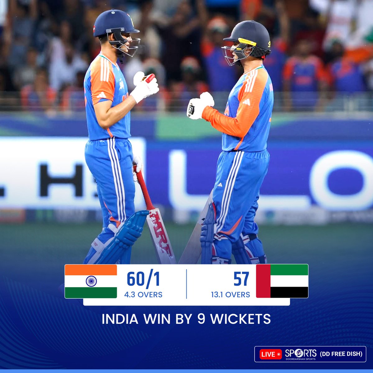 ddsportschannel's tweet photo. Statement Made. Records Broken. 🇮🇳
Team India kick off their Asia Cup 2025 campaign in style with a dominant win over UAE — chasing down the target in just 4.3 overs!💥😎
The Men in Blue are here to make headlines. 💙👊
#AsiaCup2025 #INDvUAE #MenInBlue #T20Is #RecordWin #TeamIndia
@BCCI