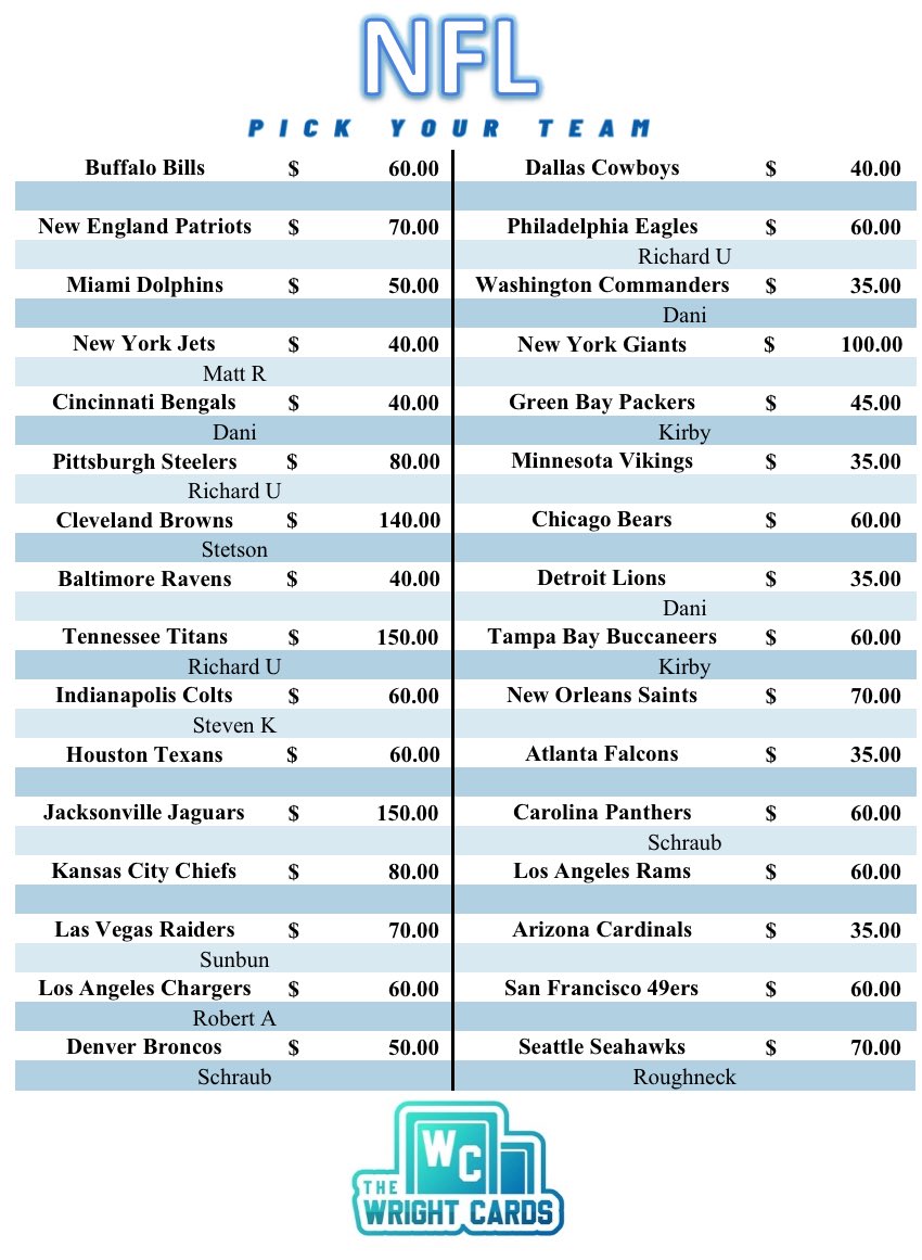 ‼️Break #901‼️

5x 2025 Panini International Blasters🏈
1x 2025 Panini Origins Hobby🏈
1x 2025 Panini Donruss Elite Hobby🏈
💥6 Autos/Mem, 286 Cards💥

🔥1/2 FULL🔥 

16 Teams left🚨PYT starting @ $30

Breaks when FULL on IG live🎯
Comment below to claim a team ⬇️ 
#TheHobby