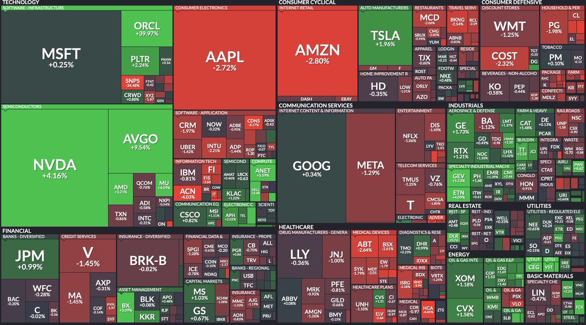 💹STOCKTWITS : "Mercati in fermento: $SPY tocca un massimo storico, $NVDA guadagna il 4% mentre $AAPL scende del 2%!"