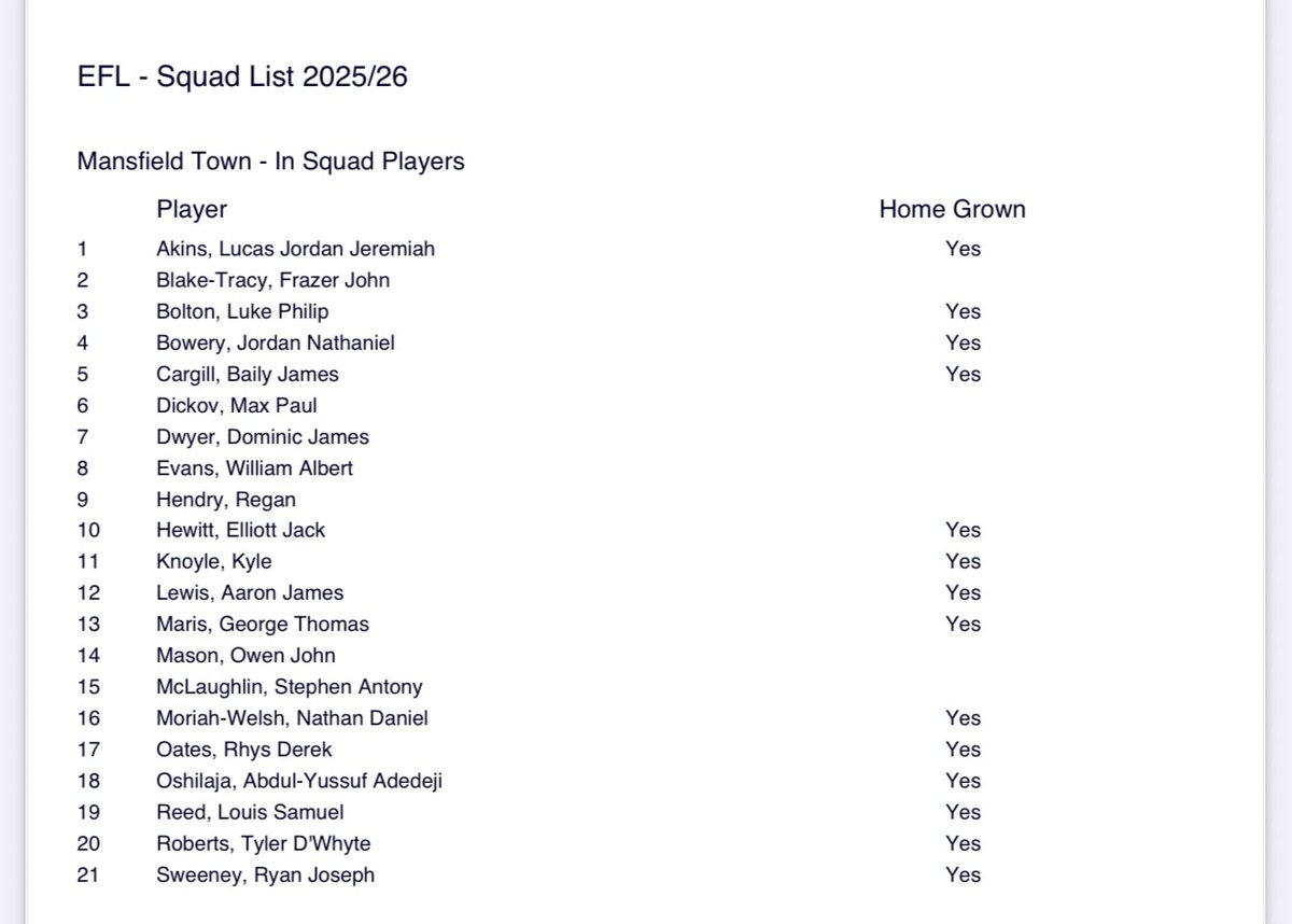 Mansfield Musings tweet media