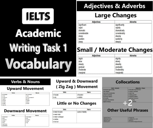 ielts_iuare's tweet photo. IELTS Academic Writing Task 1 Vocabulary 

Download PDF File - https://t.co/BSum9fEVQp

Full Post Link - https://t.co/rDNZtGlNuc

#IELTS #English #writing #vocabulary #Task1
#writingtask1 #academicvocabulary #ieltsvocab https://t.co/dk2v29MM9T