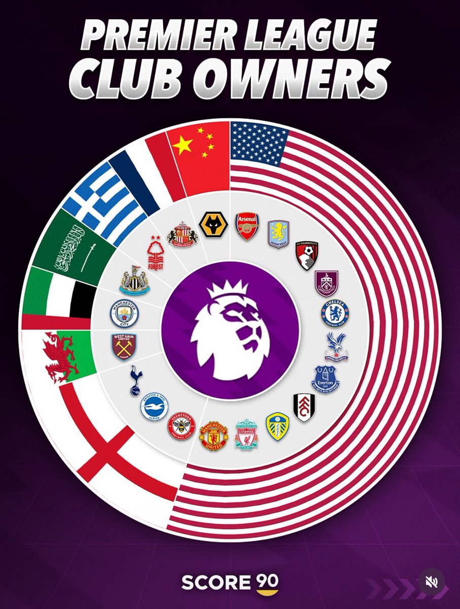 SpheraSports's tweet photo. Muy interesante estas infografías de @Score90_ sobre la nacionalidad de los órganos de control de los clubes de LaLiga, Premier League y Serie A. https://t.co/2fnie1ailo