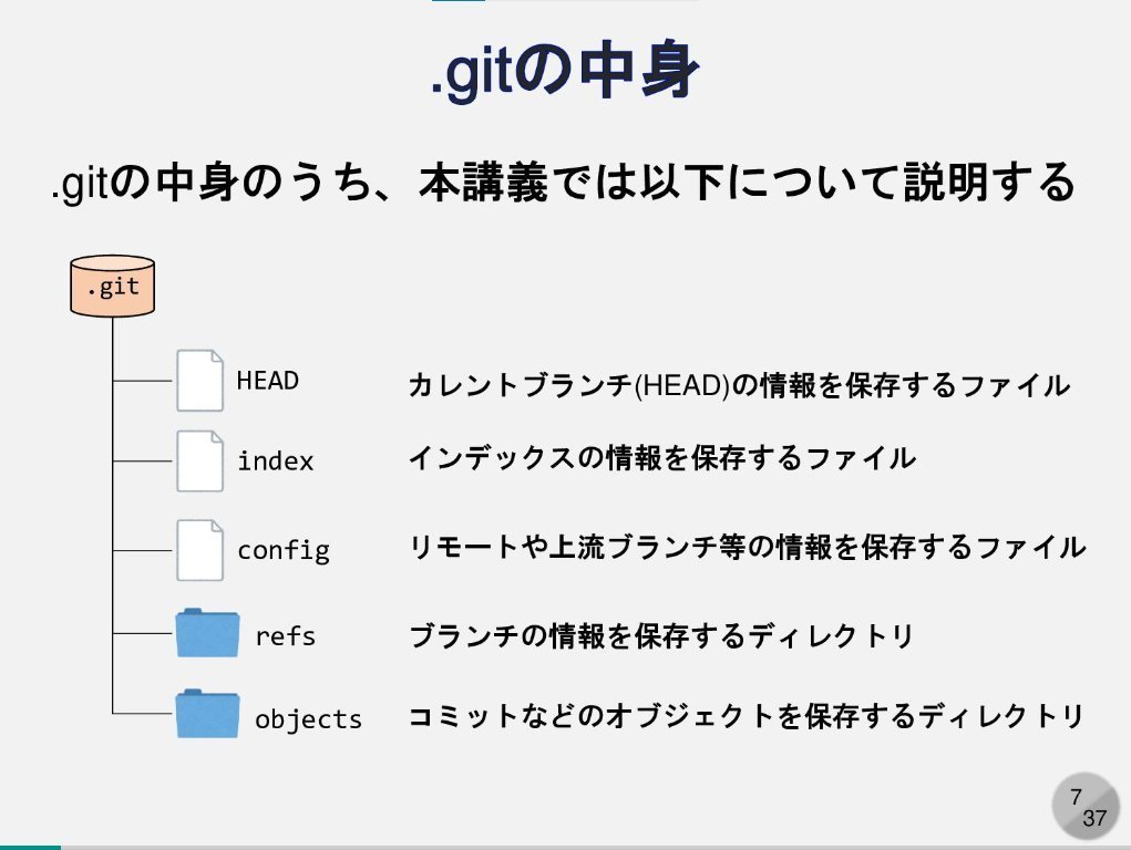 developer_quant's tweet image. Gitの背後にある仕組みについて、図解でわかりやすく解説されている。

Gitの中身
speakerdeck.com/kaityo256/gith…