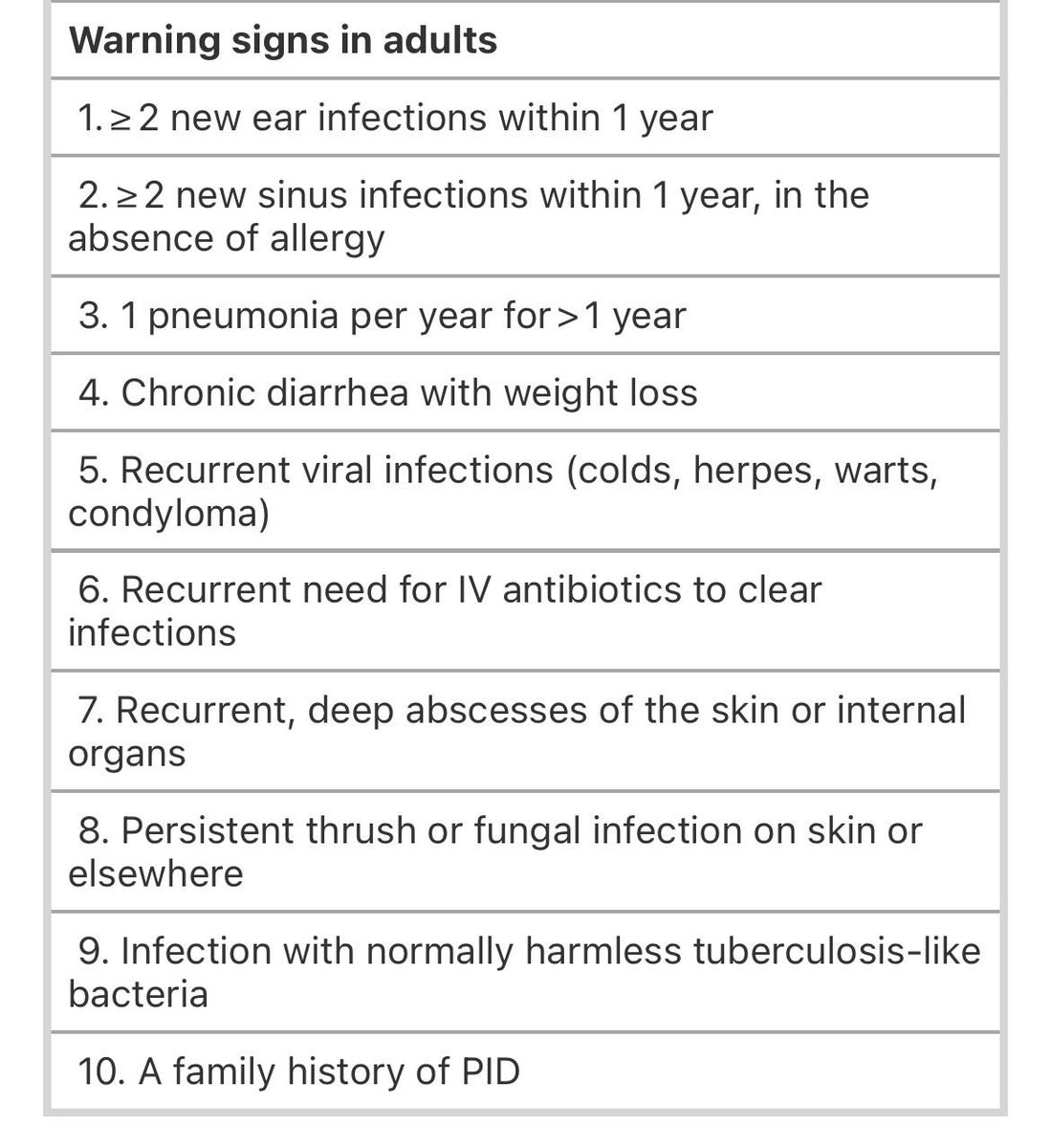 🧩 When to suspect primary immunodeficiency (PID) in Adults?

🔹 Recurrent sinopulmonary infections (pneumonia, sinusitis, bronchiectasis)
🔹 Severe / prolonged infections needing IV antibiotics
🔹 Unusual infections → fungal, mycobacterial, viral (CMV, EBV, HPV)
🔹 Autoimmunity