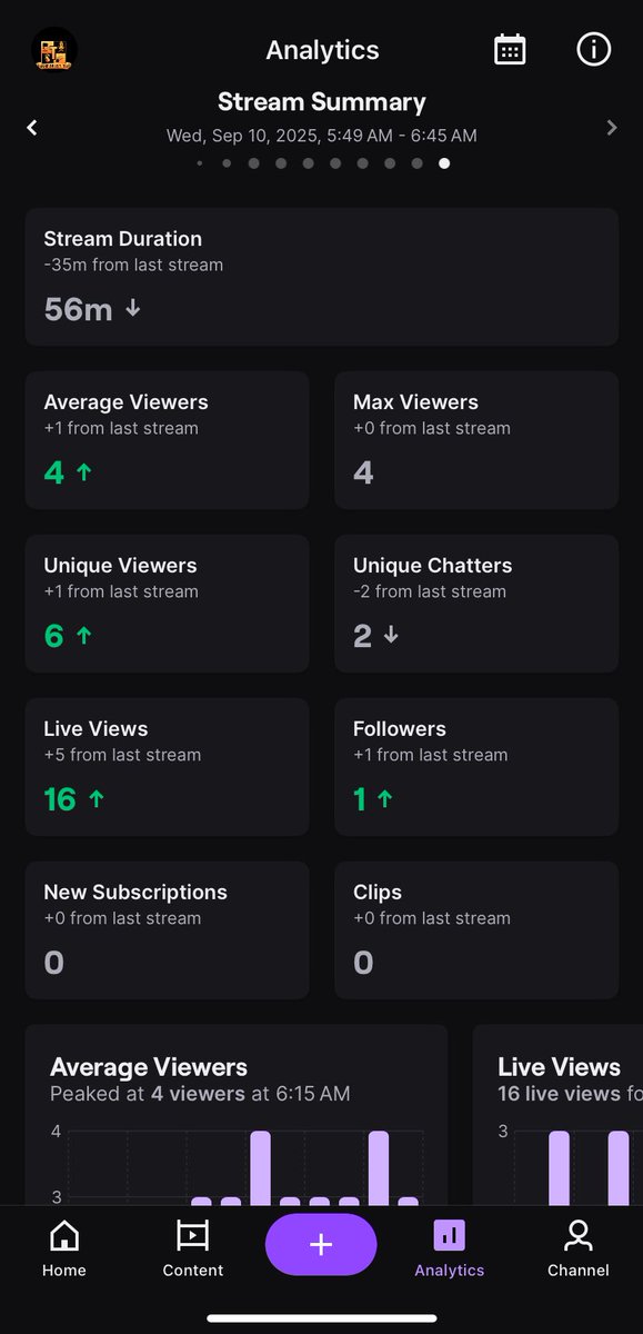 LegendaryHumor_'s tweet image. 💯