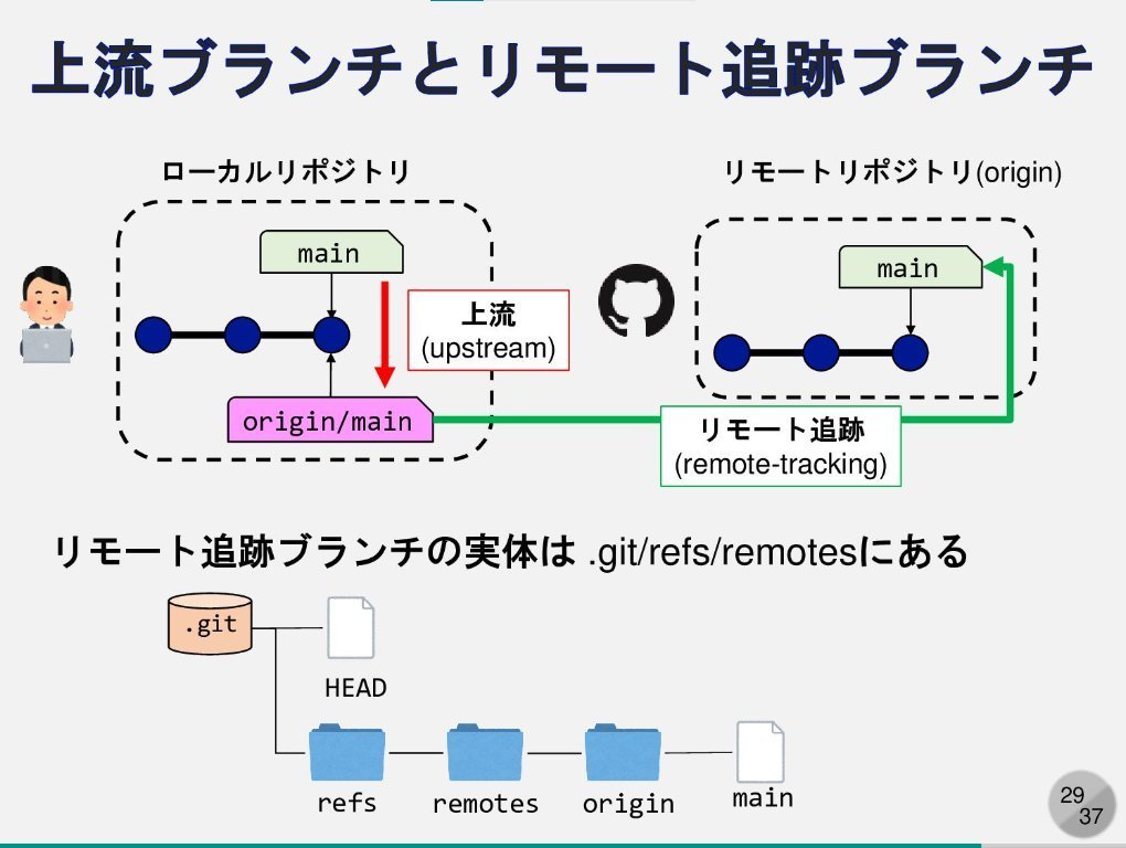 developer_quant's tweet image. Gitの背後にある仕組みについて、図解でわかりやすく解説されている。

Gitの中身
speakerdeck.com/kaityo256/gith…