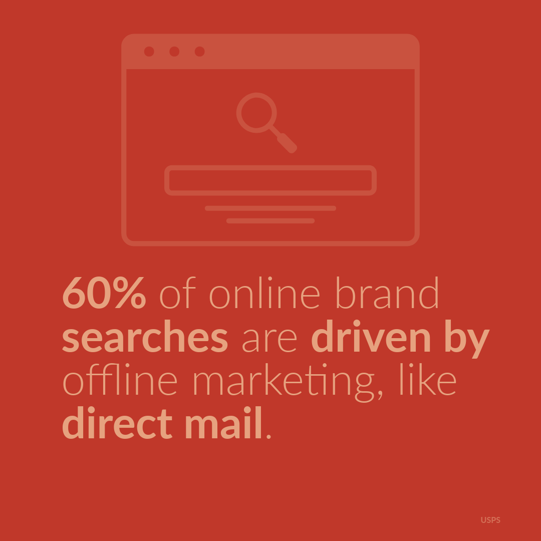 MktgInspiration's tweet image. Who says print can’t drive clicks? 60% of online brand searches start with offline marketing—like direct mail.

The mailbox might just be the new search bar. 😎
#DirectMail #PrintPower #OmnichannelMarketing