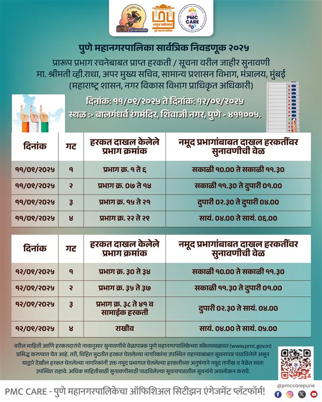 PMCPune's tweet image. पुणे महानगरपालिका सार्वत्रिक निवडणूक २०२५
प्रारूप प्रभाग रचनेबाबत प्राप्त हरकती / सूचना वरील जाहीर सुनावणी

शहरातील सर्व अधिकृत माहिती, सरकारी सेवा आणि सार्वजनिक उपक्रमांसाठी PMC CARE ॲप आजच डाउनलोड करा: fxurl.co/PMCCARE

#GeneralElection #Ward #PMC #Pune #PublicHearing