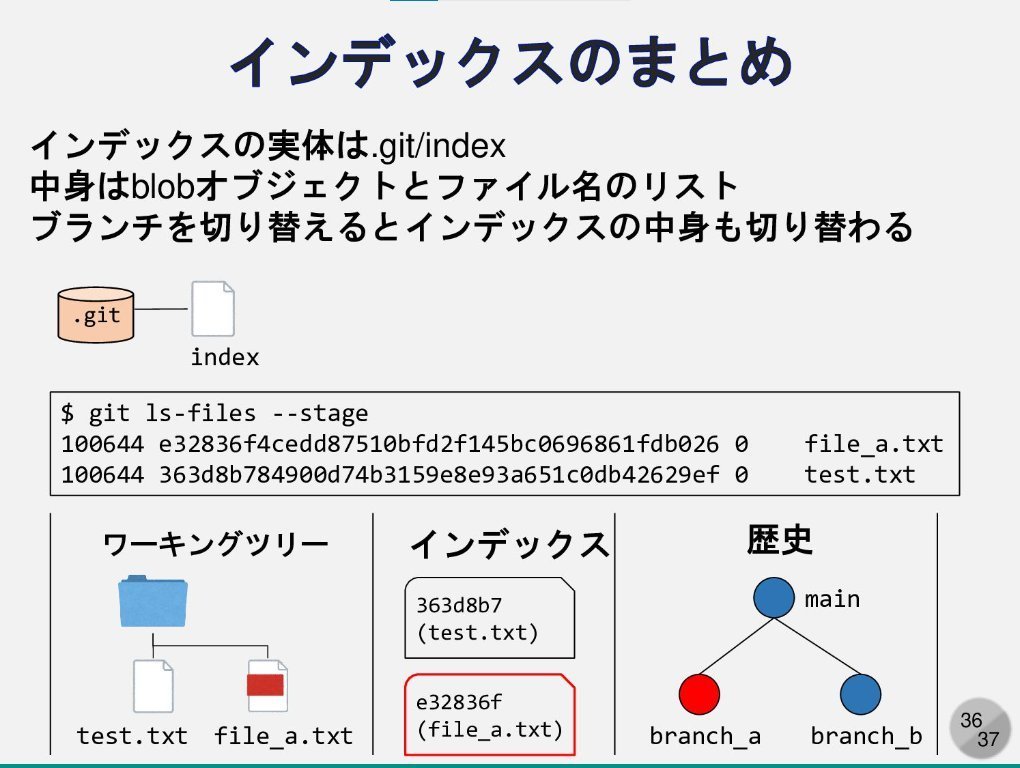 developer_quant's tweet image. Gitの背後にある仕組みについて、図解でわかりやすく解説されている。

Gitの中身
speakerdeck.com/kaityo256/gith…
