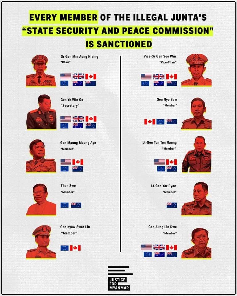 Ahead of the planned sham election, the Burmese military renamed itself, the "State Security and Peace Commission" (SSPC). Their previous name was the "State Administration Council" (SAC).
Every member of the SSPC is sanctioned by at least one country, however, the SSPC as an