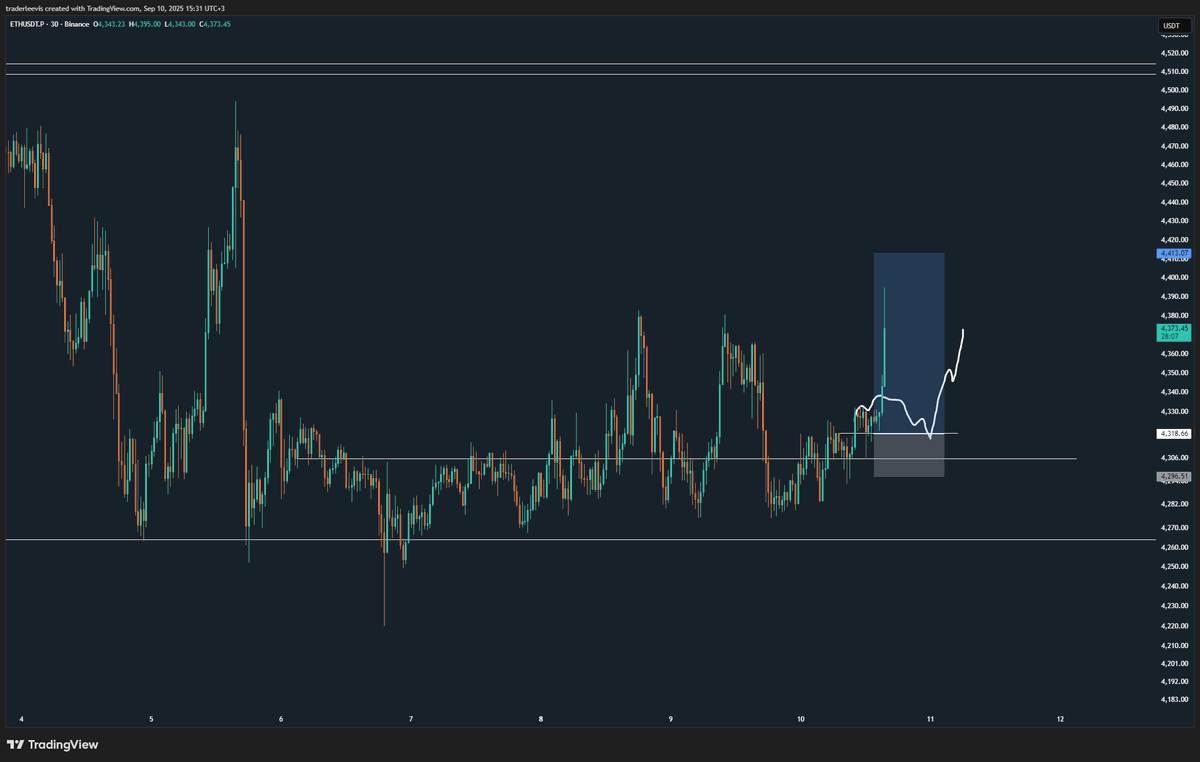 TraderLeevis's tweet image. #ETHUSDT

Dead on!

İşlemin %60&apos;ını kapatıp stop girişe çekiyorum.

Gönderiyi RT eden 1 kişiye hediye, 1 kişi @traderleevislab grubuna ücretsiz katılacak.