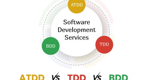 AegisSoftTech's tweet image. 77% of teams now use DevOps ๐
One late-stage bug = 30x more expensive to fix ๐ธ
ATDD โ
TDD โ
BDD โ
โ Which is right for you?
Our guide covers: bit.ly/3IdTLYr
#DevOps #SoftwareTesting #TDD #BDD #ATDD