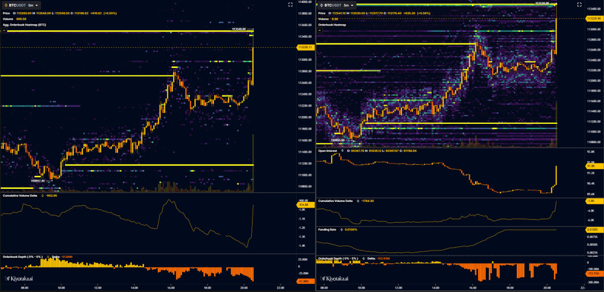 52kskew's tweet image. $BTC
algos buying up risk right now

this should be enough of a catalyst for risk to move up imo