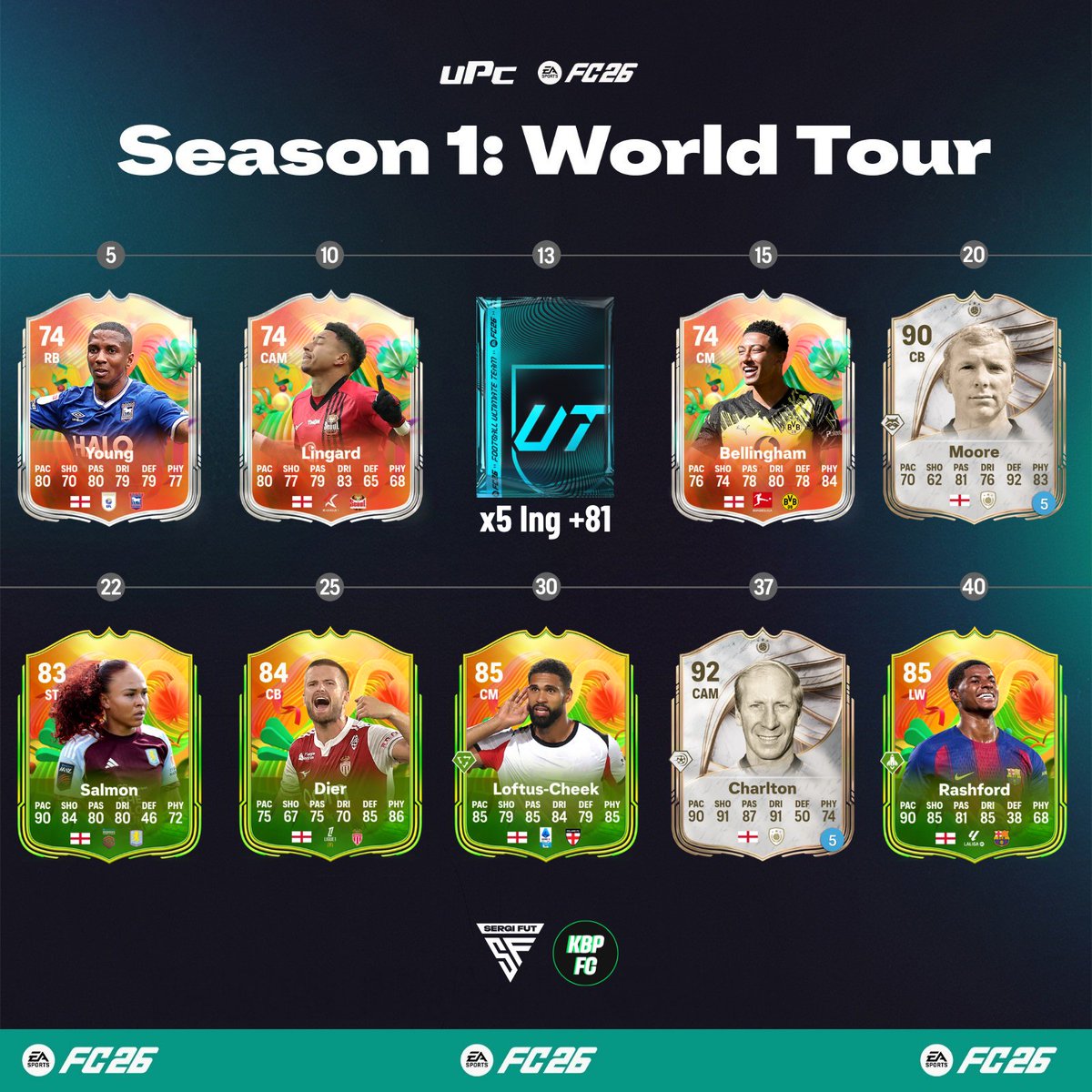 🚨💣 PREDICCIÓN PRIMER PASE DE TEMPORADA DE #FC26 

✍️ Según filtró <a href="/RadarFC_/">RadarFC</a>, el primer pase irá dedicado a la victoria de Inglaterra en el Mundial de 1966

Collab/ <a href="/kbpfc_/">KBP FC</a> 

🤔 ¿Qué jugadores te gustaría que salieran?