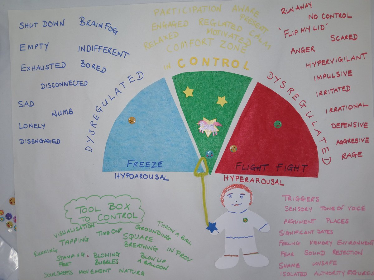 Level 3 Enhanced Trauma training for some of the CYP&amp;F counsellors today.
A great insight into how trauma impacts our communities and the families we work with.