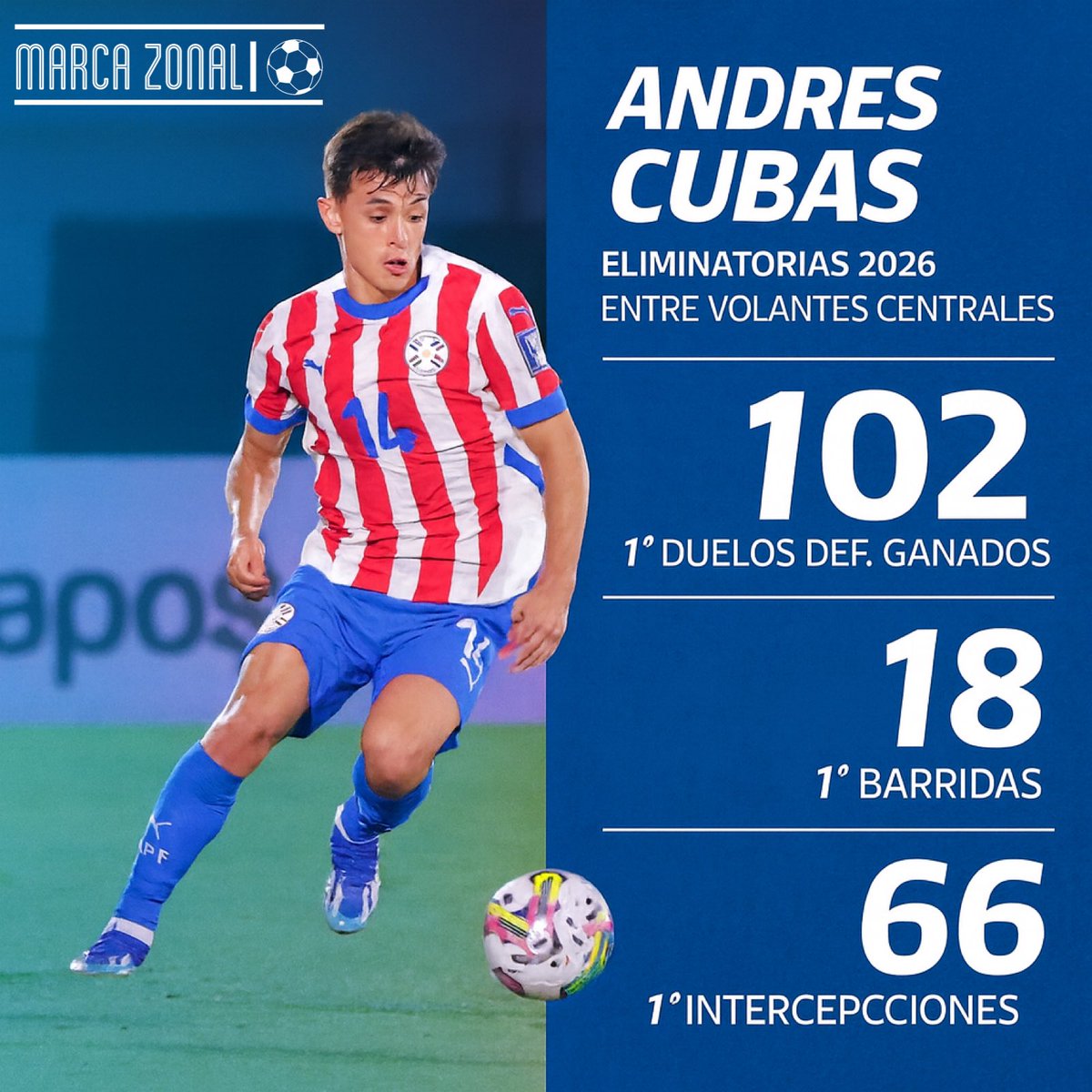 ¡DE PIE ANTE EL 𝗠𝗘𝗝𝗢𝗥 𝗩𝗢𝗟𝗔𝗡𝗧𝗘 𝗖𝗘𝗡𝗧𝗥𝗔𝗟 DE LAS ELIMINATORIAS 2026!🇵🇾👏🏻

𝑫𝑶𝑵 𝑨𝑫𝑹𝑰𝑨𝑵 𝑨𝑵𝑫𝑹𝑬𝑺 𝑪𝑼𝑩𝑨𝑺 🎩