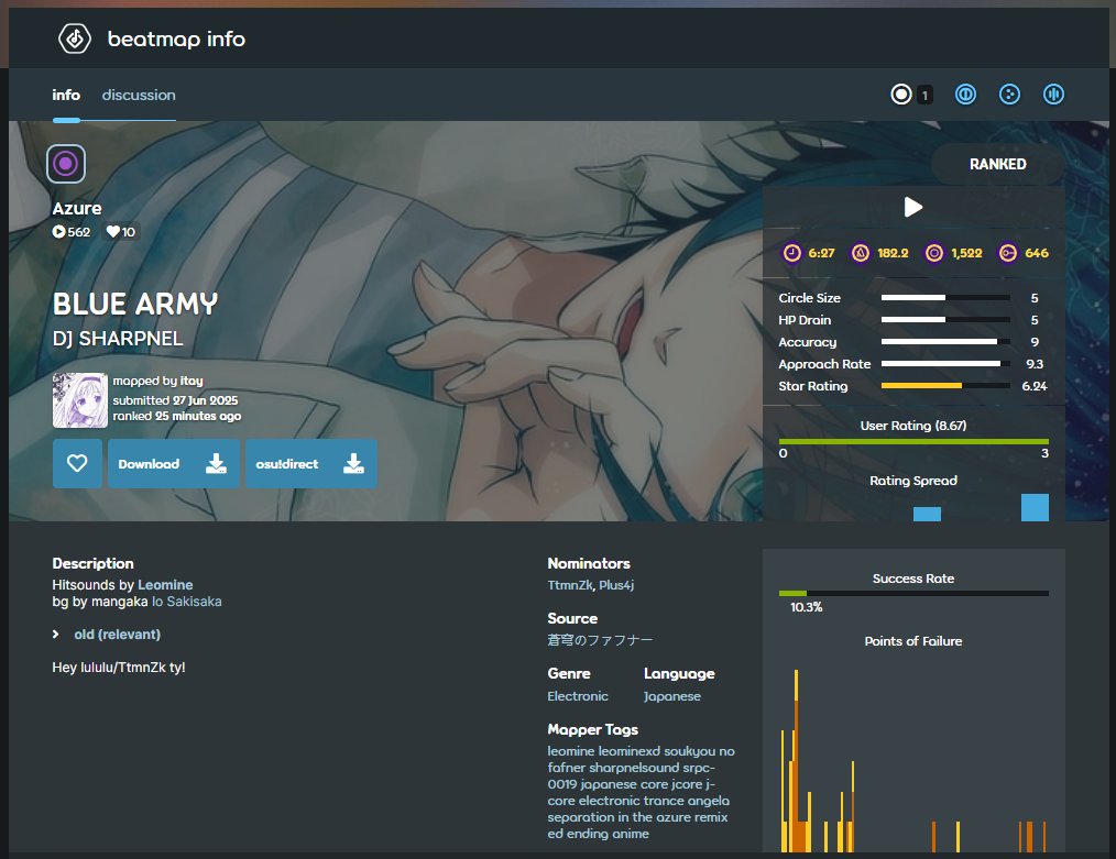 388th HS ranked

why no cool BG