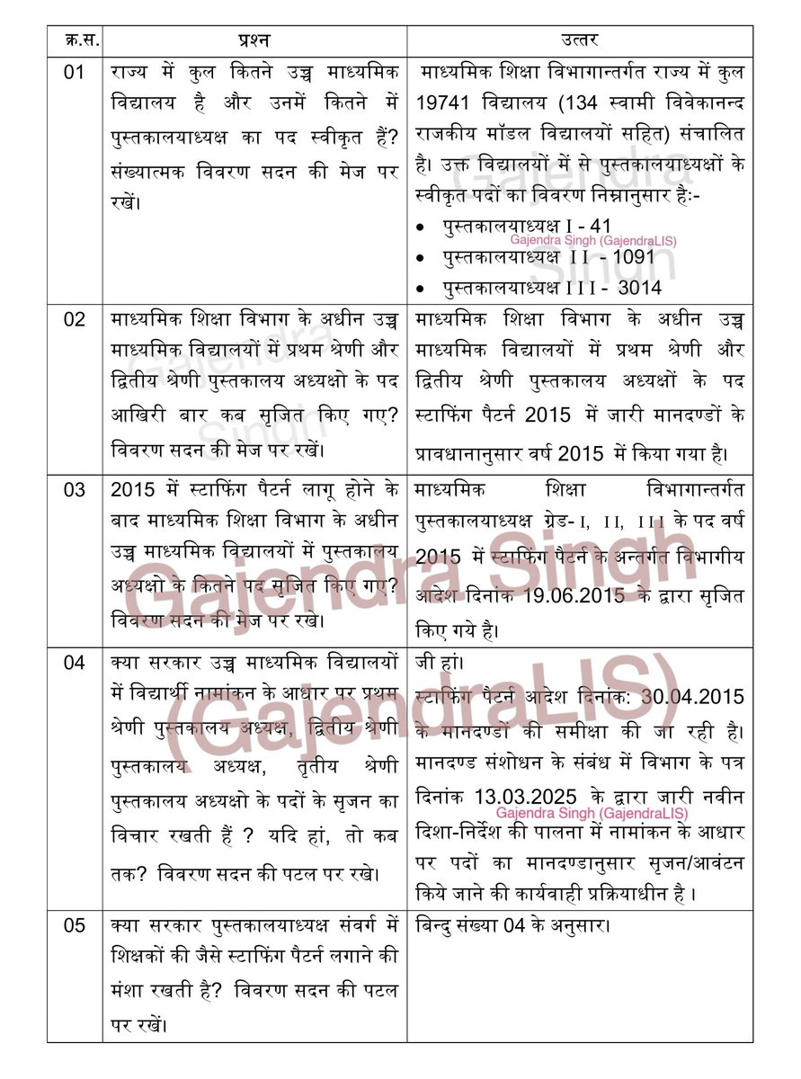 Gajendra Singh (@gajendralis) on Twitter photo 