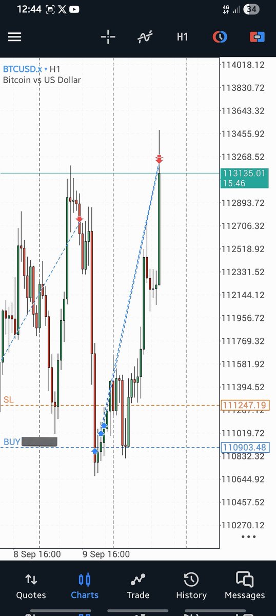 ✅️ 12 RR from 3 setups on $BTCUSD this week. TP opened for my last position. 💰📈

Dropped all setups in my Telegram channel. Join here: t.me/+FH7_hU7ao1FlO…