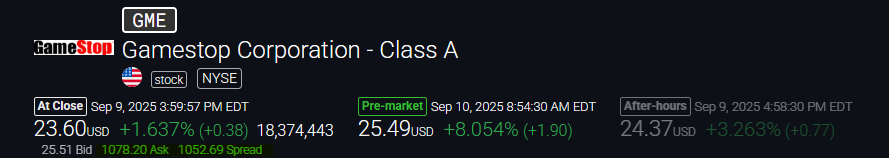 ReesePolitics's tweet photo. The mysterious $1,078.20 ask is back on $GME after their impressive Q2 results, creating a spread of $1,052.69. This seems FAR too specific to happen again. https://t.co/R6szMusqXd