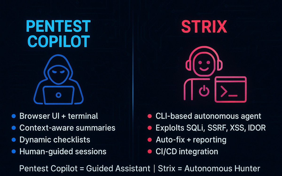 PromptHex's tweet image. ⚔️ AI Pentesting Faceoff
Copilot = guided assistant 
Strix = autonomous vuln hunter
AI isn’t just helping hackers — it’s becoming one. 🔥
@kathandesai3009 @dhruvagoyal
#infosec #pentest #AIsecurity #BugBounty