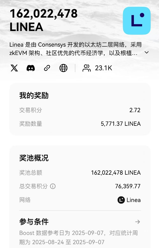 OKX #Boost 第一期开奖啦！
1分给2480个LINEA
经常交易土狗的，建议使用OKX DEX，冲土狗的同时，还能参与 #Boost 获得额外的空投！

OKX钱包绑定我的邀请码，还能立减20%的手续费。
电脑端浏览器可以访问：web3.okx.com/ul/joindex?ref…
手机端Web3钱包，直接输入邀请码：CHX2332