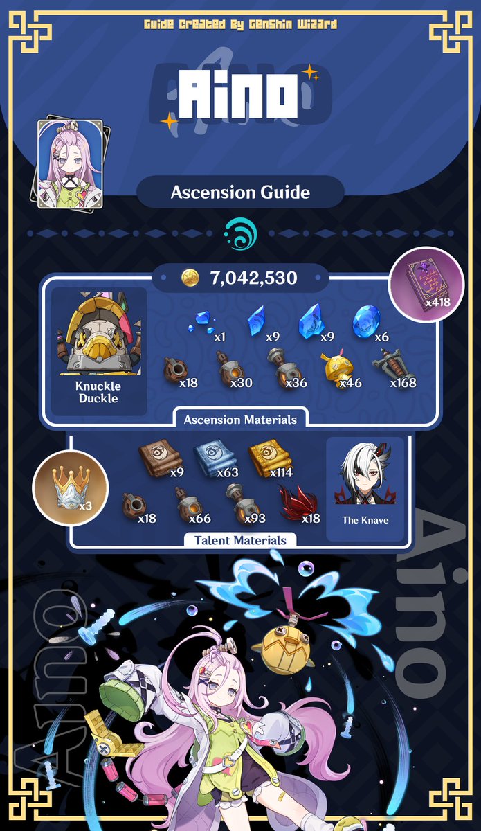 GenshinWizard's tweet photo. Hey Travelers! 🌟 Check out the ascension materials you need for the latest Genshin Impact characters: Lauma, Flins, Aino! 🎮 

Join our discord for more guides! 🔗✨ #GenshinImpact #Genshin #GenshinTips #Lauma #Flins #Aino 
Website: https://t.co/wIOUDWNBou https://t.co/0h7pGsL5UL