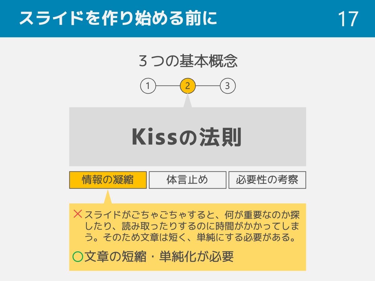 モリシゲ｜資料デザイン解説 tweet media