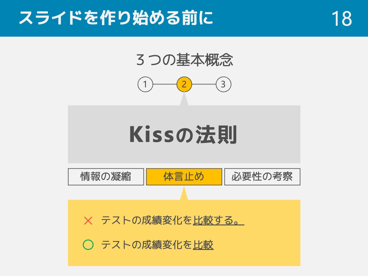モリシゲ｜資料デザイン解説 tweet media