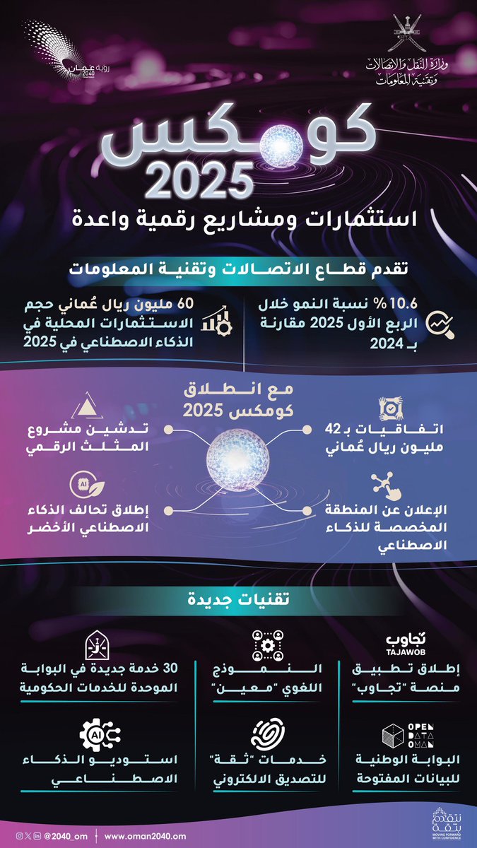 رؤية عُمان 2040 tweet media