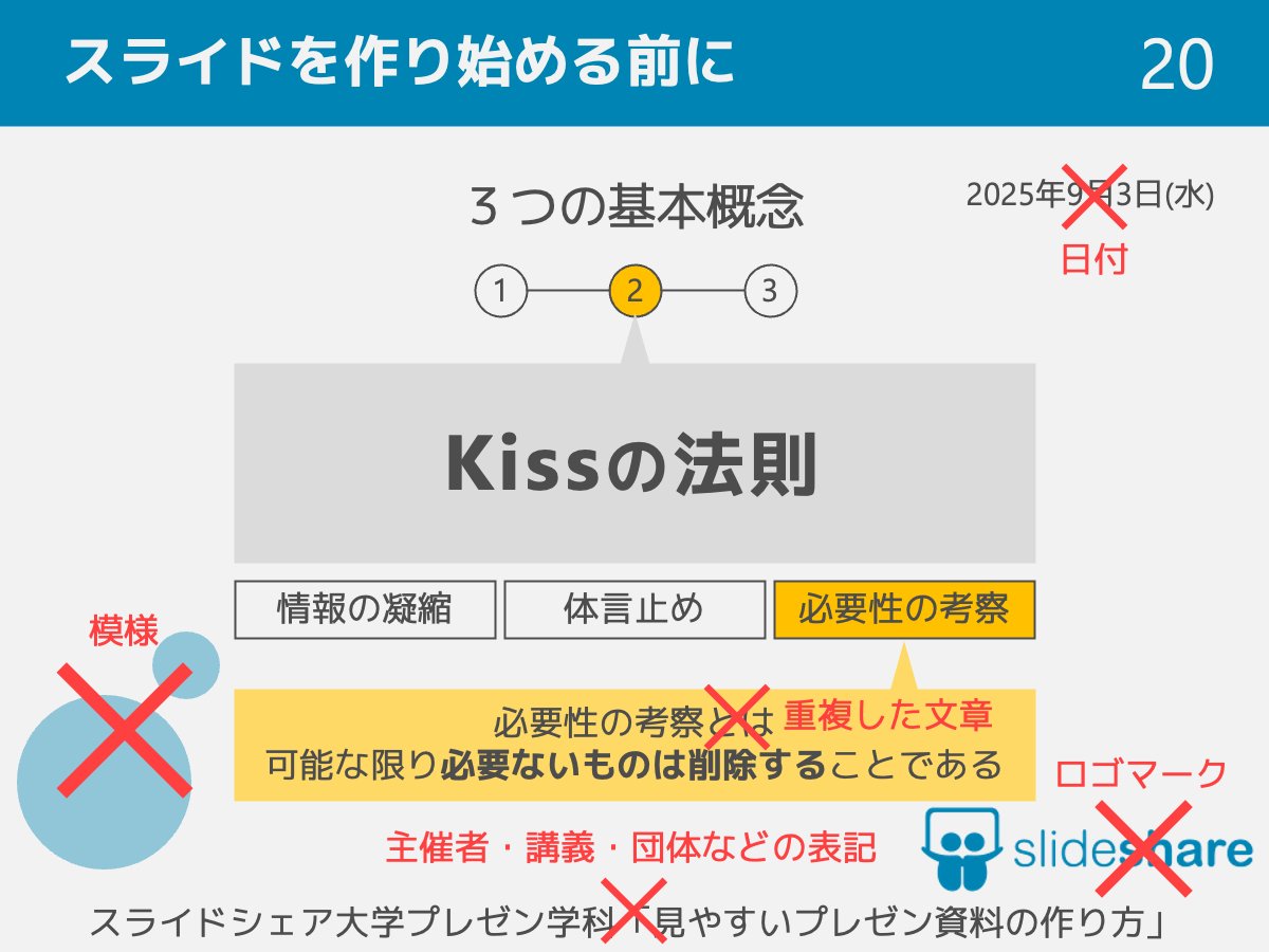 モリシゲ｜資料デザイン解説 tweet media
